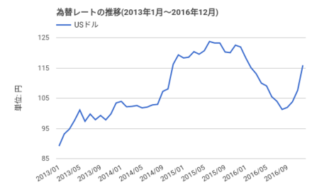 yahoo ファイナンス yahoo japan