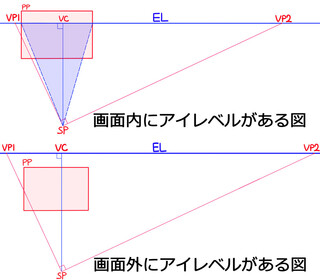 画面 Pp 外にアイレベル El がある時の画角の取り方を教えて頂 Yahoo 知恵袋