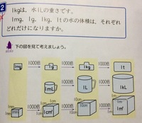 小学校6年生の算数問題です 画像の解き方を解りやすく教えて下さい Yahoo 知恵袋