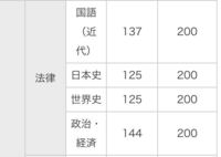 獨協大学の偏差値法についての質問です 自分は 獨協のc方式の法学部法律 Yahoo 知恵袋