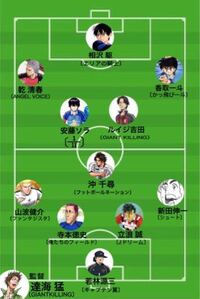 サッカー漫画でベスト１１を選ぶとしたら誰を選びますか 各漫画 最大３選手ま Yahoo 知恵袋