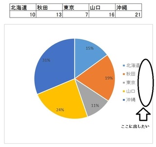 エクセルのグラフで凡例の横に数値を出せないでしょうか 画像のように凡例 Yahoo 知恵袋