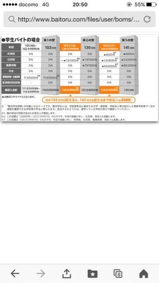 親が生活保護の学生バイトの年収について 母子家庭で四月から大学 Yahoo 知恵袋