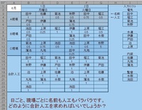 日報の集計方法について 建設業の事務をしています 日報データ 入力bo Yahoo 知恵袋