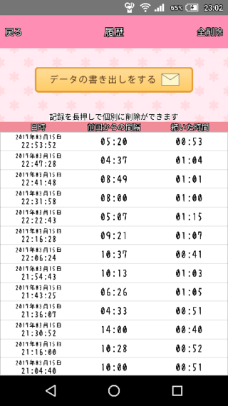 コレクション 前駆陣痛 間隔 前駆陣痛 間隔バラバラ