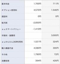 Auの基本料金とオプション使用料について Myauを見 Yahoo 知恵袋