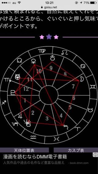 このホロスコープのアスペクトには グランドトラインやグランドク Yahoo 知恵袋