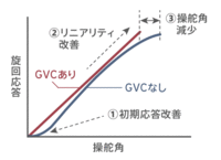 質問の画像