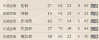 艦これの天津風について質問です 攻略wikiを参照したところ 3 Yahoo 知恵袋