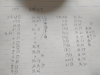 伸びるおりもの 排卵後 知恵袋