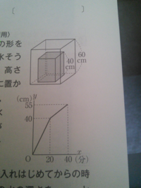 小5算数の問題です たて10cm よこ18cmの水槽に石を入れると水槽の水 Yahoo 知恵袋