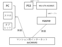 マンションの引越に伴い Ps3 Nasne Torneの接続を変更しました W Yahoo 知恵袋