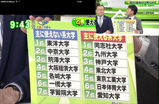 日本体育大学は使える大学6位だそうですが 日本体育大学にどのよう Yahoo しごとカタログ