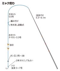 渓流釣りについて 尺イワナが釣りたいです 5年ほど前に45cmのイワナ Yahoo 知恵袋