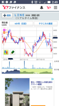 ヤフーファイナンスのチャートの下段 表示幅の欄にあるグレーのグラフ Yahoo 知恵袋