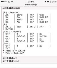 ピアノやギターのコード表にc やb の表記が無いのはなぜですか Yahoo 知恵袋