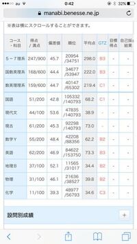 高校3年生理系物理選択の男です 自称進学校の公立高校に合格してからの2 Yahoo 知恵袋