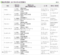 競馬で馬の名前は９文字以内だと聞きました 馬の名前をみると長そ Yahoo 知恵袋