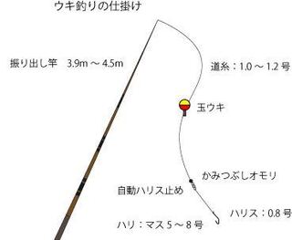 ニジマス釣りの餌で1番人気はなんですか？ - Que 13174589418?w=320&h=320&up=0