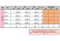 掛け算と割り算ってどっちを先にやるんですか 12 3 Yahoo 知恵袋