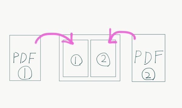 2枚以上のPDFを1枚にまとめる方法教えてください。 - 添付画像のように 
