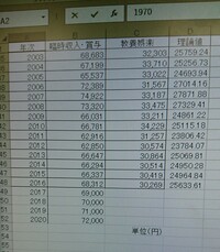 Forecast関数で数値を予測できない 2017年からの教養娯楽 Yahoo 知恵袋