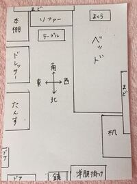 実家暮らしで 自分の部屋の模様替えをしようと思います 風水にそって模 Yahoo 知恵袋