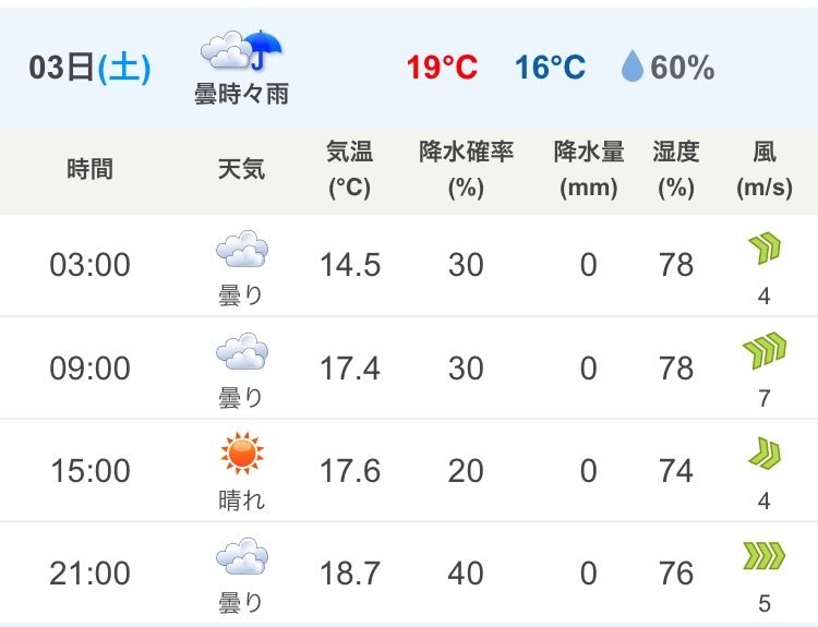 降水確率60パーセント に関するq A Yahoo 知恵袋