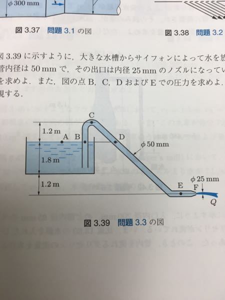 流体力学の問題です 図3 39に示すように 大きな水槽からサ Yahoo 知恵袋