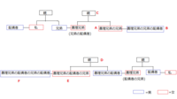 義理の兄弟の 兄弟や配偶者のお葬式等はどこまで行くべき 又は香典 でしょうか Yahoo 知恵袋