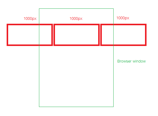 Webデザインにお詳しい方に質問です。「bxslider」を用いた、以下のよ 