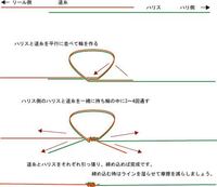 根魚のぶっこみ釣りについての質問です捨てオモリ式仕掛けの捨て糸は オモリ Yahoo 知恵袋