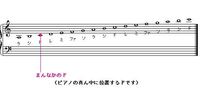 ピアノの楽譜の音符を撮影して読み取ってくれるアプリないですか これは Yahoo 知恵袋