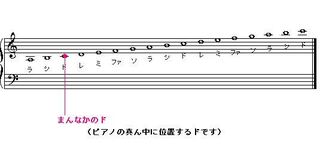 既存の紙の楽譜に簡単にドレミをふれるアプリなどはありますか Yahoo 知恵袋