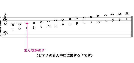 既存の紙の楽譜に簡単にドレミをふれるアプリなどはありますか Yahoo 知恵袋