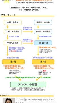 声優養成所に通っている年齢は平均どれぐらいなのでしょうか 私は Yahoo 知恵袋