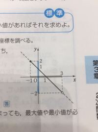 この二次関数のグラフの黒丸と白丸の違いを教えてください 通常 Yahoo 知恵袋