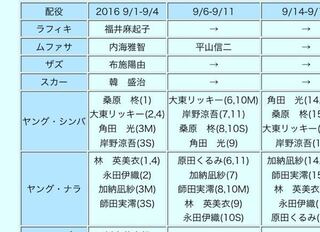 劇団四季の過去の出演者名簿です ヤングシンバ ヤングナラの名 Yahoo 知恵袋