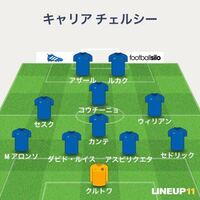 今fifa17のキャリアモードをチェルシーでやっていてフォーメーシ Yahoo 知恵袋