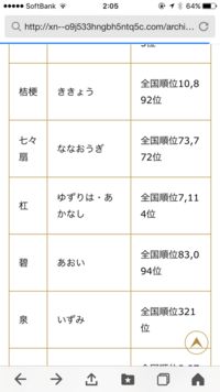 ペンネームを考えたくて苗字一覧で探していたら 杠 という字が気になったのです Yahoo 知恵袋