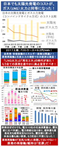 韓国電力企業連合４百億ドルのｕａｅ原発事業受注韓国の技術力っ Yahoo 知恵袋