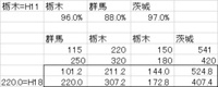 Excel2013 64bit を起動すると Oleは現在使用できません Yahoo 知恵袋