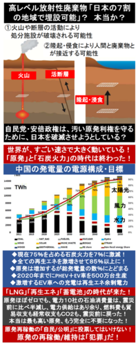 『高レベル放射性廃棄物「日本の7割の地域で埋設可能」？本当か？経産省 』2017/7/29

⇒
日本学術会議が反対している「地層処分」、
経産省が「埋設可能」とする科学的根拠は、何も無いの では？
⇒
・10万年以上という時間
・地球上でも稀なまさに地殻変動の現場である日本列島の地層
これらは、現在の人類の科学技術では、ほとんど何も解明できていないのでは？
⇒
「地層処...