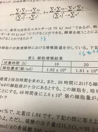 医学のあゆみ 257巻4号 細胞競合の基本原理とその破綻 アポトーシスにより空いた隙間をめぐる力学的な細胞競合 数理モデルからの予測