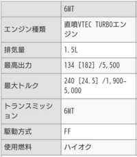 年収300万で総額280万の車を7年ローンで購入するのは無謀でしょう Yahoo 知恵袋
