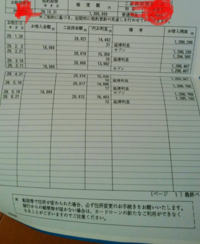 この明細書での借金額は1万あるとの理解であってますか そうですね Yahoo 知恵袋