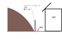 土留めについて教えてください 我が家の北側は斜面になっています 現在 画像の通り 教えて 住まいの先生 Yahoo 不動産