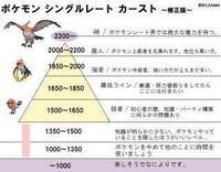 ポケモンレーティングバトルで１５００ １６００の人はどのくらいうま Yahoo 知恵袋