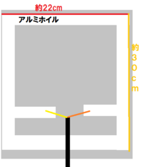 中1です 自由研究で自作アンテナでテレビを受信できるかやっています アンテナ Yahoo 知恵袋