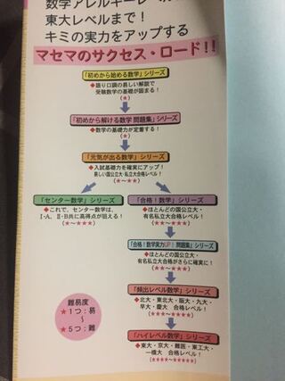 マセマの初めから始める数学をやって 次に基礎問題精講をやろうと Yahoo 知恵袋